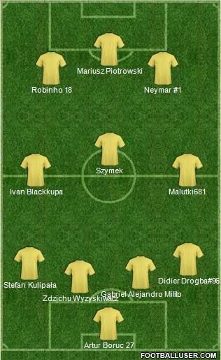 Dream Team Formation 2011