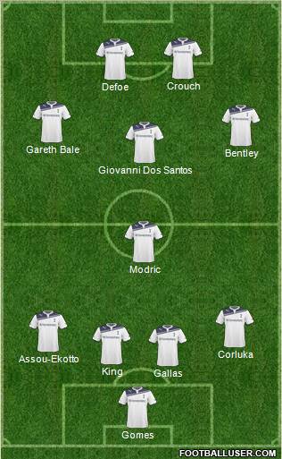 Tottenham Hotspur Formation 2011