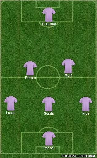 Dream Team Formation 2011