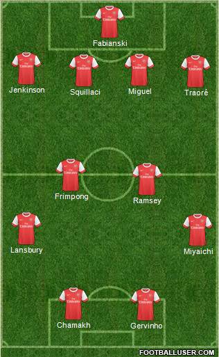 Arsenal Formation 2011