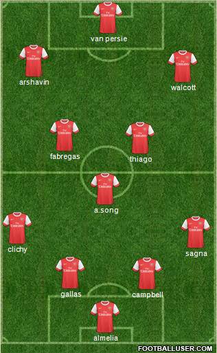 Arsenal Formation 2011