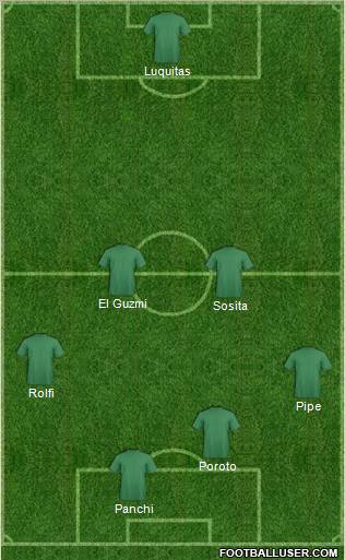 Dream Team Formation 2011