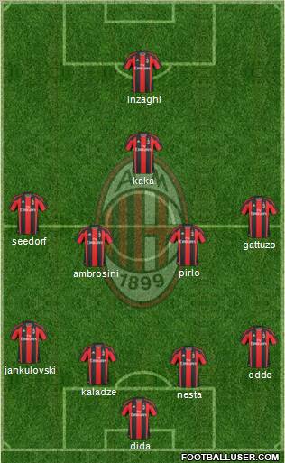 A.C. Milan Formation 2011
