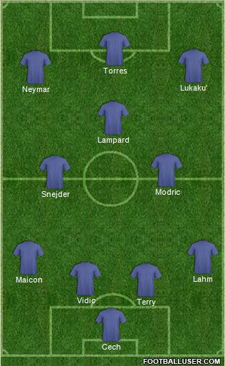 Champions League Team Formation 2011