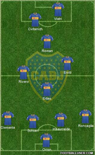 Boca Juniors Formation 2011