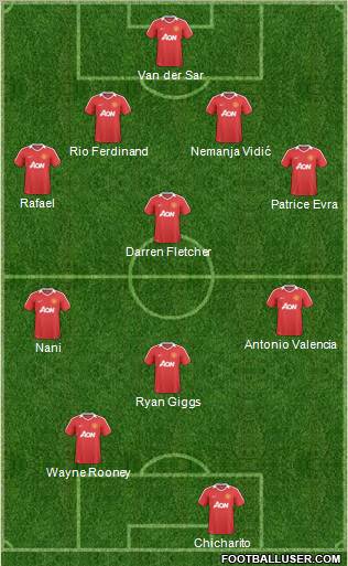 Manchester United Formation 2011
