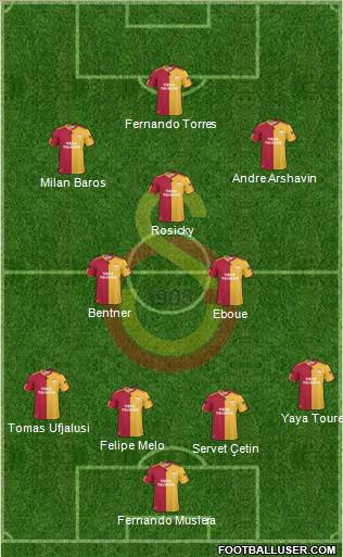 Galatasaray SK Formation 2011