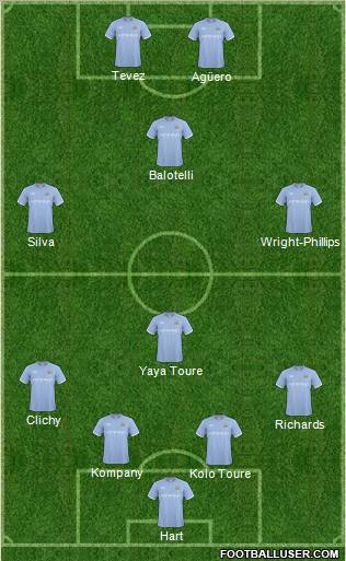 Manchester City Formation 2011