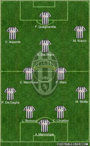 Juventus Formation 2011