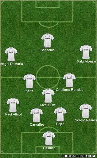 R. Madrid Castilla Formation 2011