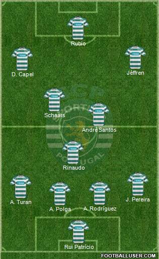 Sporting Clube de Portugal - SAD Formation 2011