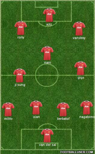 Manchester United Formation 2011