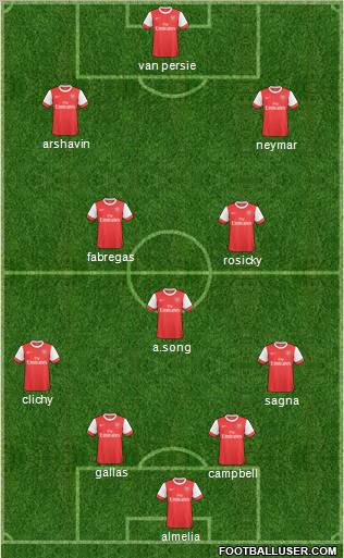 Arsenal Formation 2011
