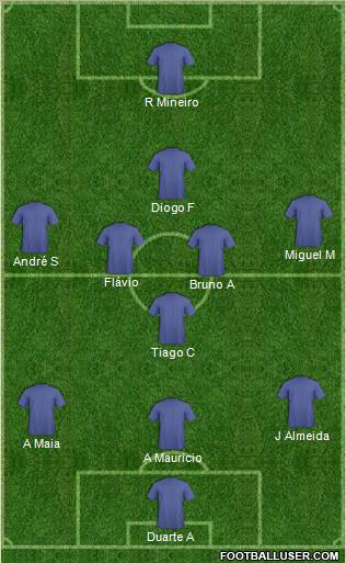 Fifa Team Formation 2011