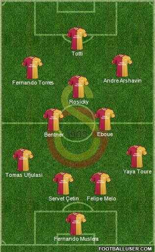 Galatasaray SK Formation 2011