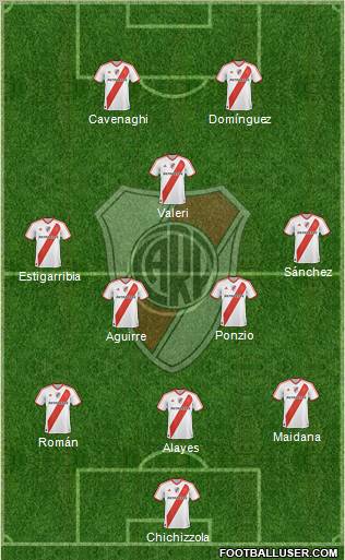River Plate Formation 2011