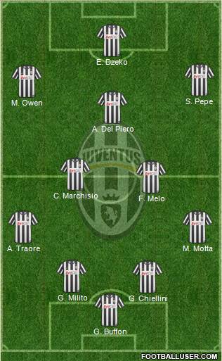 Juventus Formation 2011