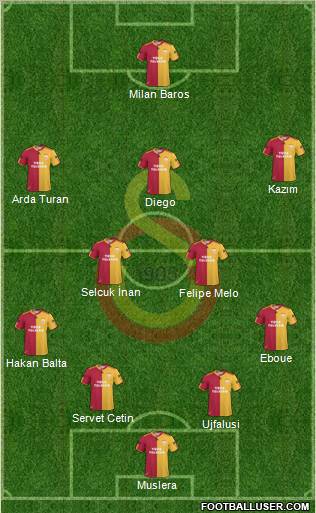 Galatasaray SK Formation 2011