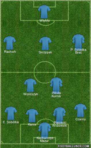 Dream Team Formation 2011