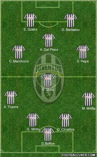 Juventus Formation 2011