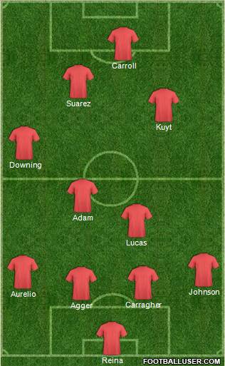 Champions League Team Formation 2011