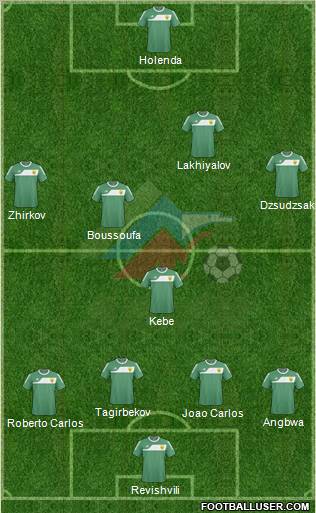 Anzhi Makhachkala football formation