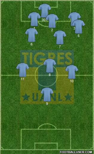 Club Universitario de Nuevo León Formation 2011