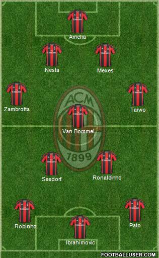A.C. Milan Formation 2011