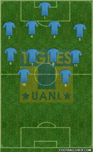 Club Universitario de Nuevo León Formation 2011