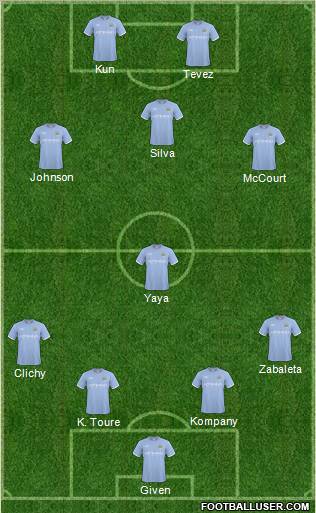 Manchester City Formation 2011