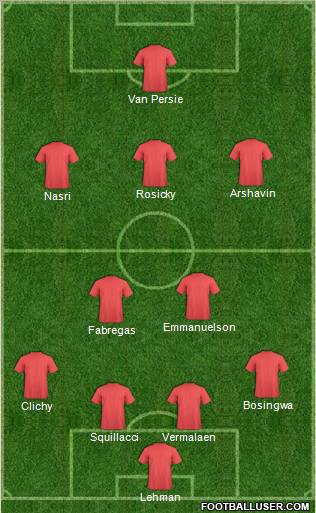 Arsenal Formation 2011