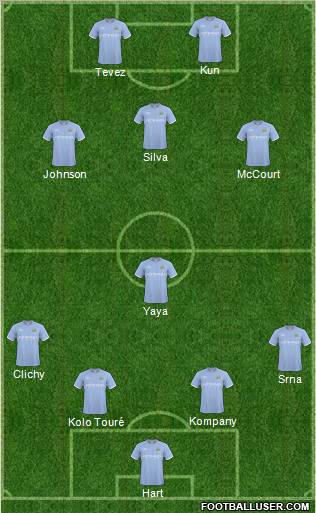 Manchester City Formation 2011
