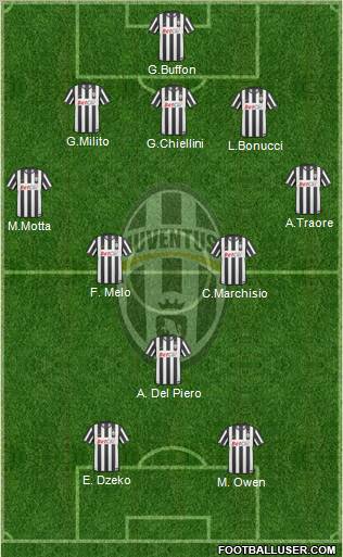 Juventus Formation 2011