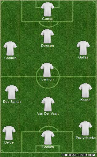 Dream Team Formation 2011