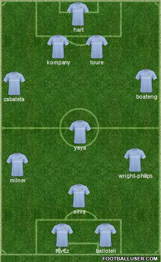 Manchester City Formation 2011