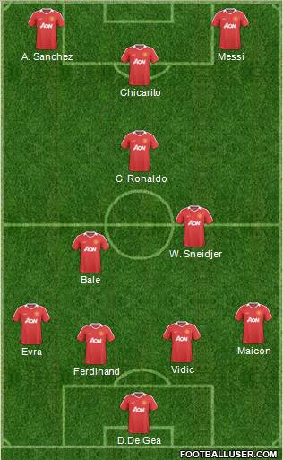 Manchester United Formation 2011