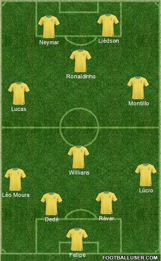 Fifa Team Formation 2011