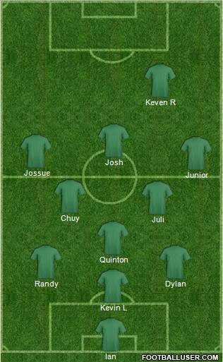Dream Team Formation 2011