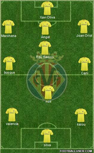 Villarreal C.F., S.A.D. Formation 2011