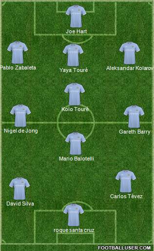 Manchester City Formation 2011