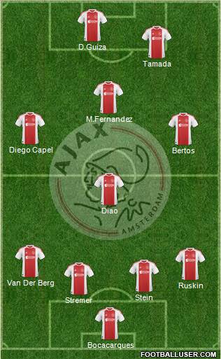 AFC Ajax Formation 2011