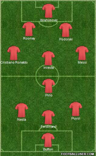 Dream Team Formation 2011