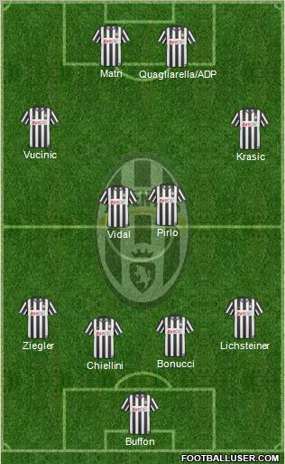 Juventus Formation 2011