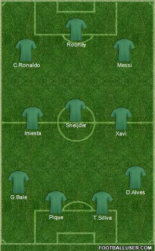 Dream Team Formation 2011