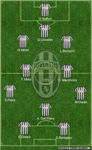 Juventus Formation 2011