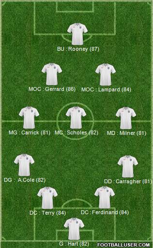 England Formation 2011