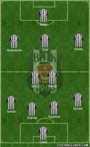 Besiktas JK Formation 2011