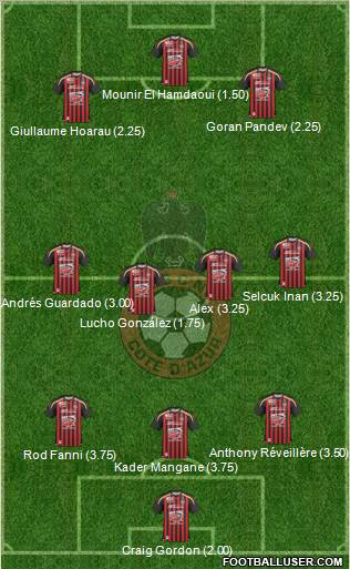 OGC Nice Côte d'Azur football formation