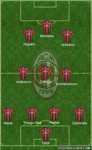 A.C. Milan Formation 2011