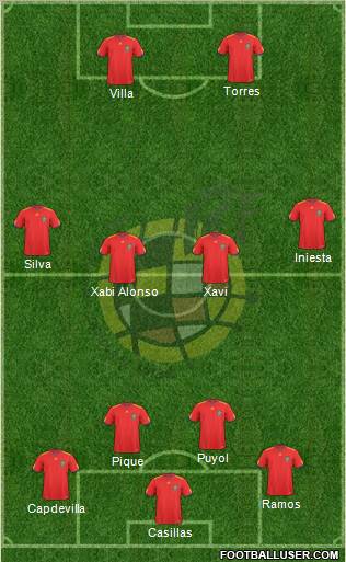 Spain Formation 2011